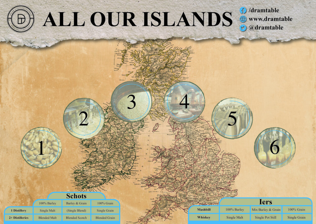 All Our Islands Placemats - Dramtable